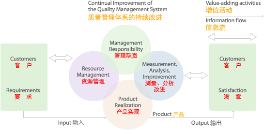 ISO9001֤